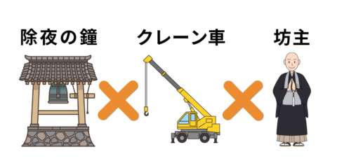 除夜の鐘とクレーン車と坊主