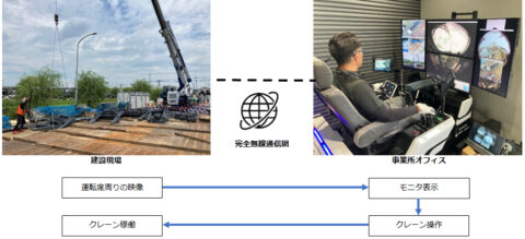 竹中工務店引用　CRANET仕組み